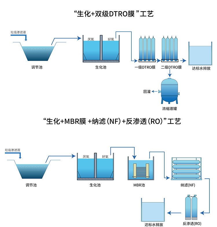 生化膜工艺.jpg