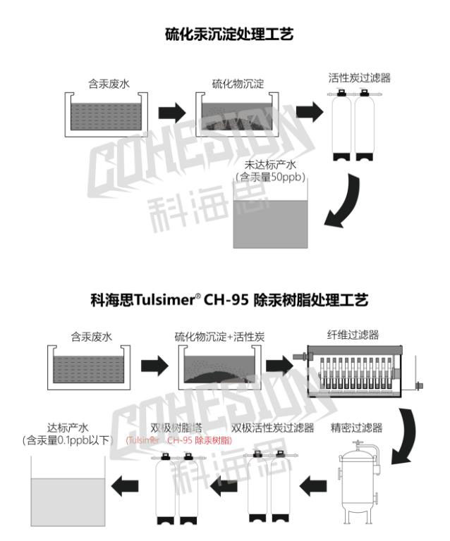 pvc除汞树脂.jpg