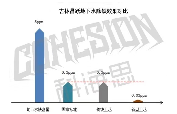 除铁锰树脂