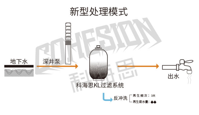 水处理工艺.jpg