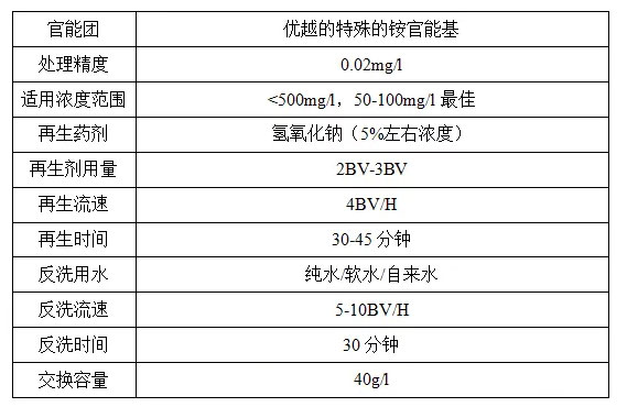 除六价铬树脂参数.jpg