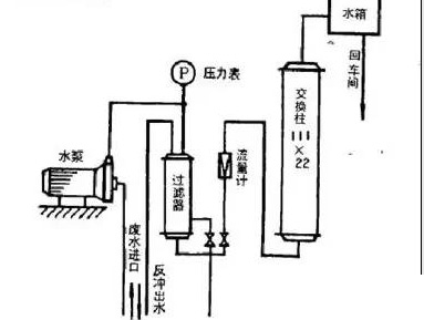 除镍工艺1.jpg