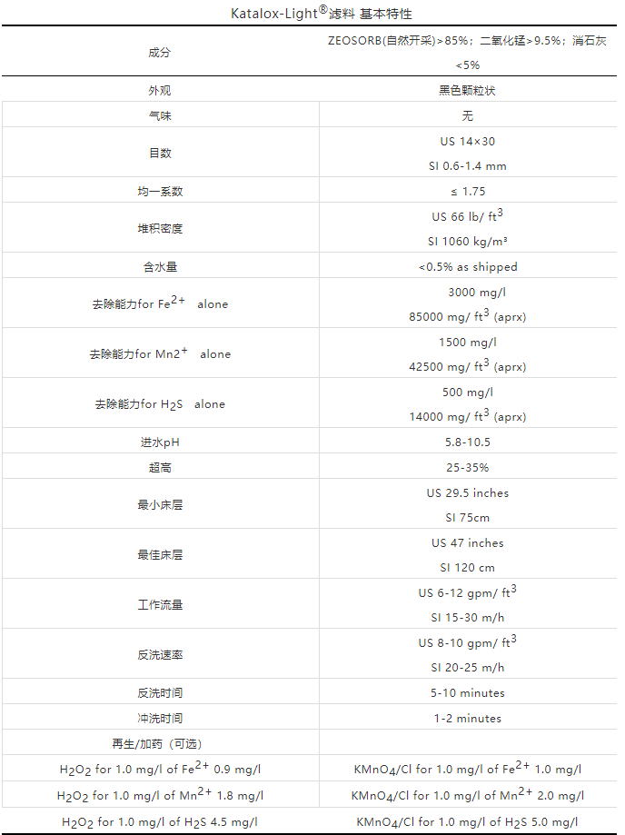 Katalox-Light®滤料 基本特性