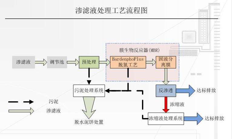 垃圾渗滤液工艺流程图.jpg