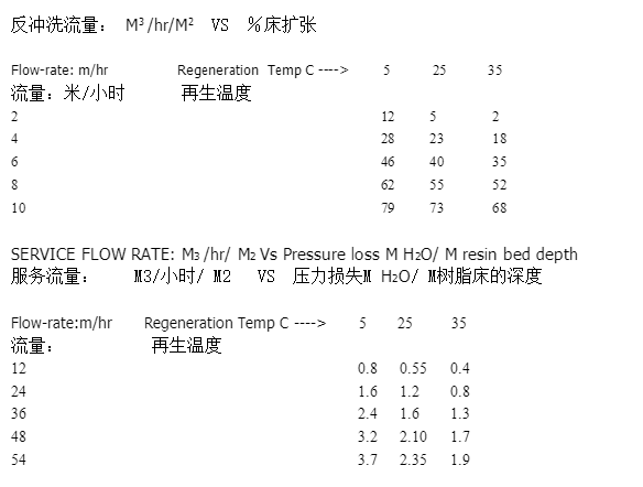 反冲洗流量.png