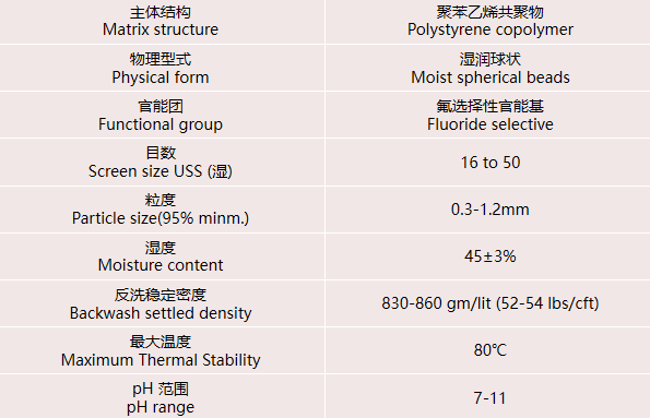 在实际水处理运行中，离子交换树脂选择性的影响因素有哪些