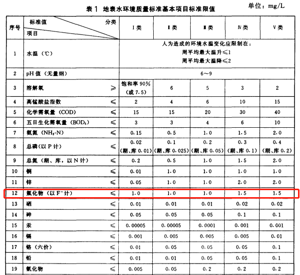 地表水氟含量.png