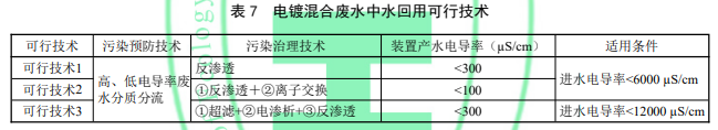 电镀混合废水中水回用可行技术.png